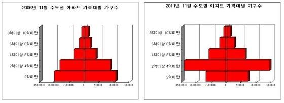 본문 이미지 - © News1