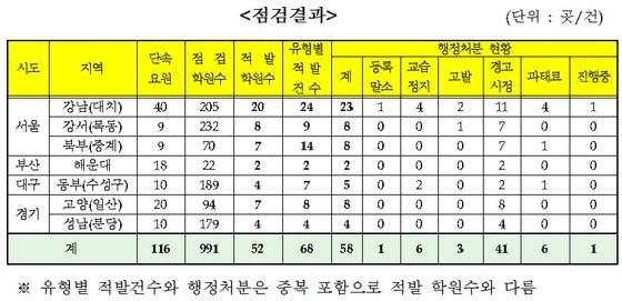 본문 이미지 - © News1