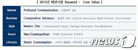 본문 이미지 - © News1 