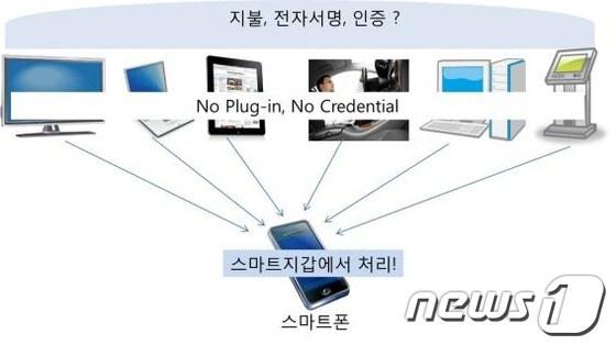 본문 이미지 - /ETRI 제공© News1 