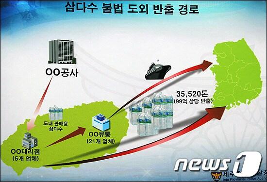 본문 이미지 - 삼다수 불법 도외반출 경로 (자료=제주지방경찰청) © News1 한종수 기자