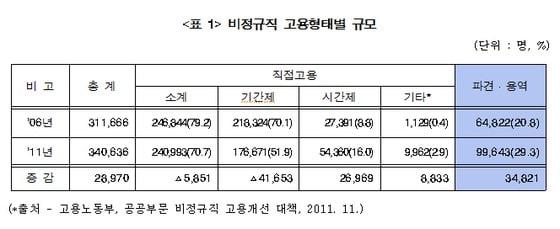 본문 이미지 - © News1 
