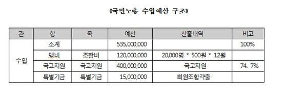 본문 이미지 - © News1 
