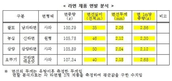 본문 이미지 - (제공= 팔도 중앙연구소) © News1