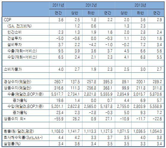 본문 이미지 - (제공=한국경제연구원)© News1  