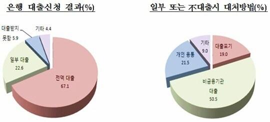 본문 이미지 - © News1 