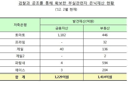 본문 이미지 - © News1 
