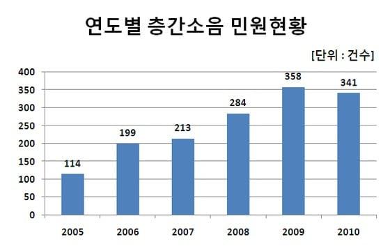 본문 이미지 - © News1   이은지 기자