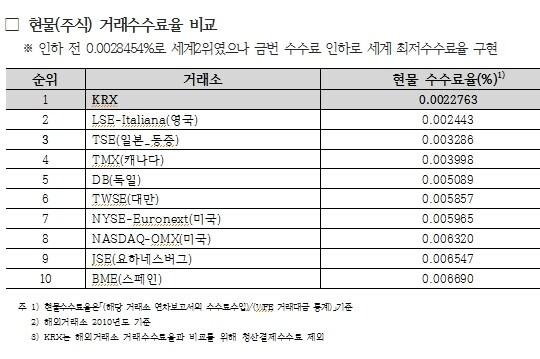 본문 이미지 - © News1  