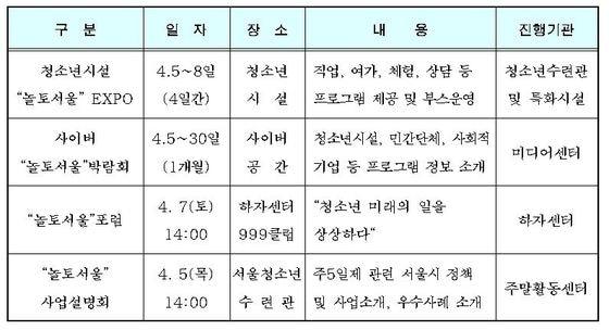 본문 이미지 - '놀토 서울 엑스포'의 주요 프로그램 © News1  