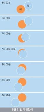본문 이미지 - © News1