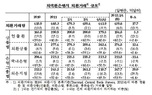 본문 이미지 - © News1 