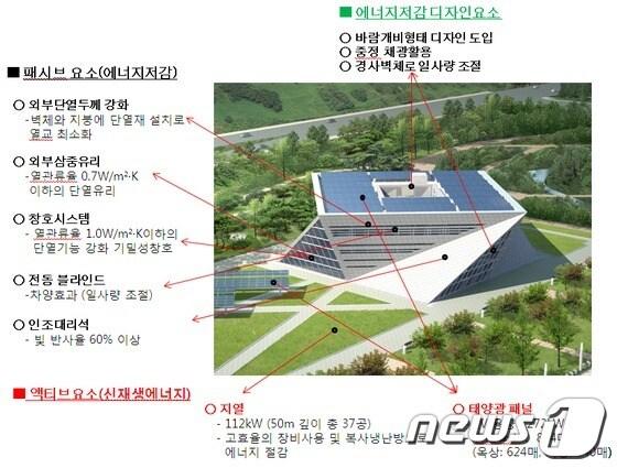 본문 이미지 - 이달 말 준공 예정인 마포구 상암동의 ‘에너지제로하우스’ © News1  