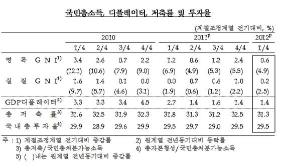본문 이미지 - © News1