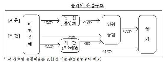 본문 이미지 - (공정거래위원회 제공)© News1  