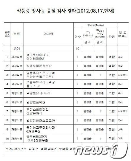 본문 이미지 - 자료=서울시 © News1  