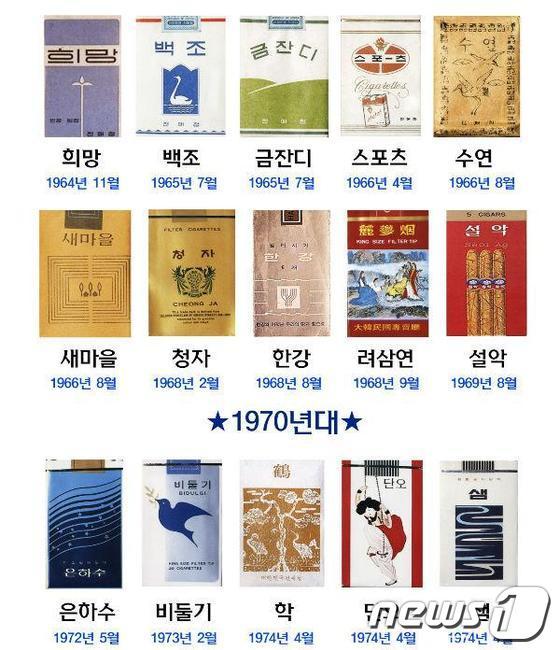 본문 이미지 - 담배를 주제로 하는 전시회가 거제 해금강박물관에서 열린다. 사진/해금강박물관 제공© News1 