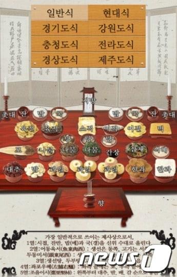 본문 이미지 - 차례·명절용 애플리케이션 '제사의 달인'ⓒ News1