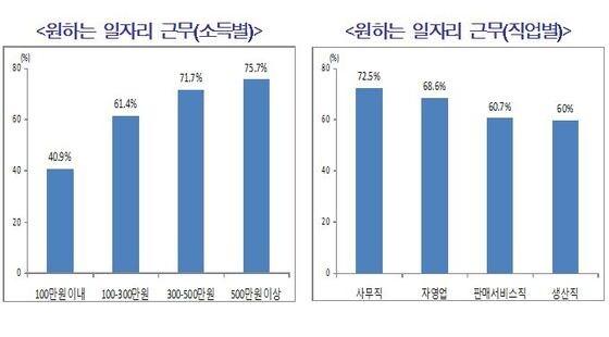 본문 이미지 - (제공=현대경제연구원)© News1  