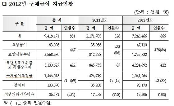 본문 이미지 - © News1 