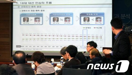 본문 이미지 - 24일 서울 여의도 국회의사당 의원회관에서 열린 '18대 대선결과 분석 및 평가 토론회'에 참석한 민주당 초?재선 의원 및 참석자들이 미디어 리서치의 여론조사 결과 그래프를 살펴보고 있다. 2013.1.24/뉴스1 © News1 이종덕 기자
