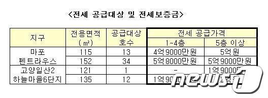 본문 이미지 - 제공=LH© News1 