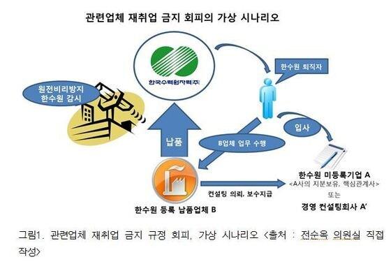 본문 이미지 - (제공=전순옥 의원실)© News1  