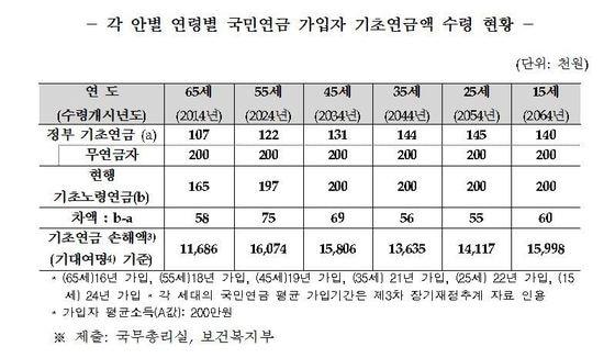본문 이미지 - 강기정 의원실 제공© News1 