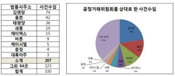 본문 이미지 - 송호창 의원실 제공 © News1 