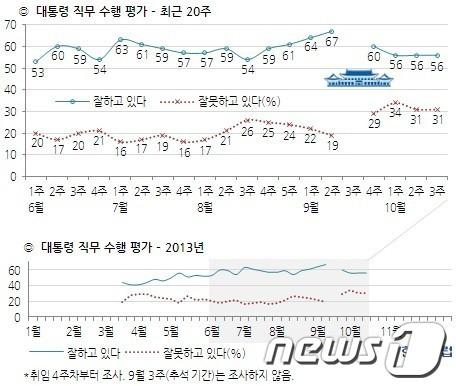 본문 이미지 - © News1   장용석 기자