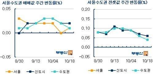 본문 이미지 - © News1  