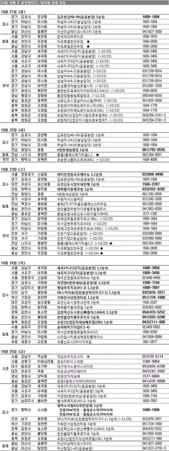 본문 이미지 - /제공=부동산114 © News1  