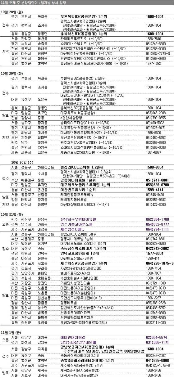 본문 이미지 - /제공=부동산114 © News1 
