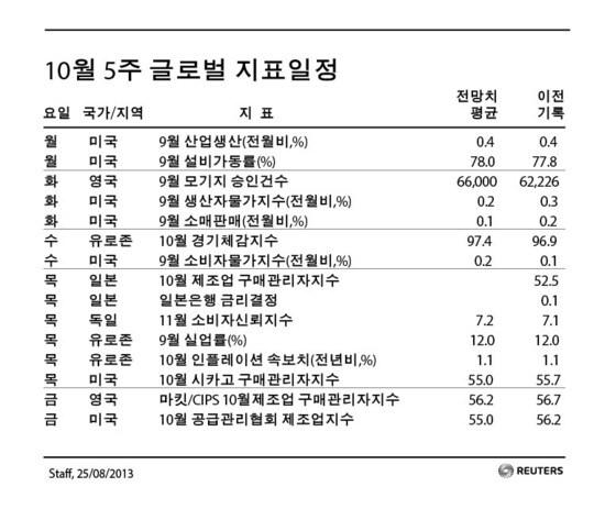 본문 이미지 - © 로이터=뉴스1  