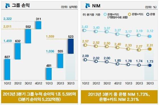 본문 이미지 - (자료제공=신한금융)© News1  