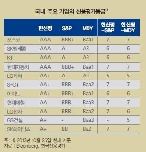 본문 이미지 - © News1  