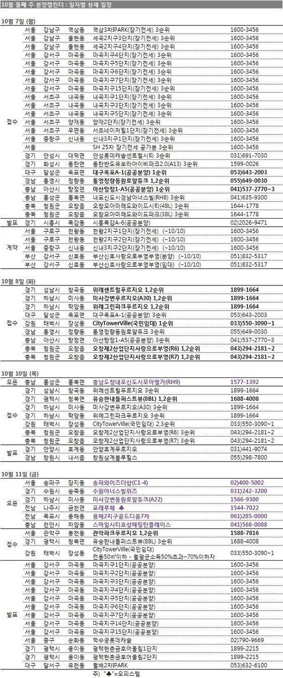 본문 이미지 - /제공=부동산114© News1  