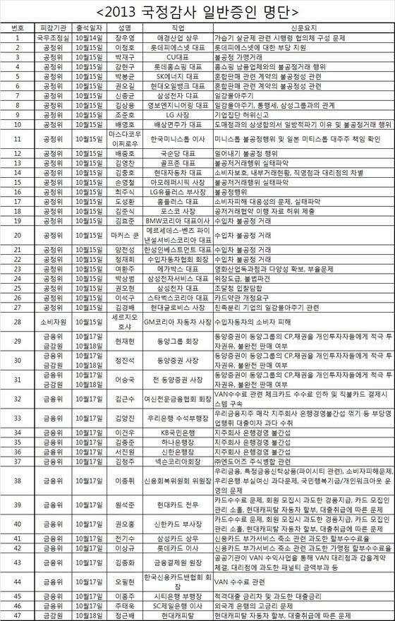 본문 이미지 - © News1  