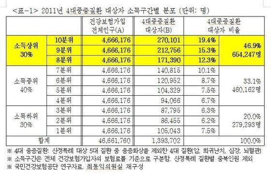 본문 이미지 - 최동익의원실 © News1 