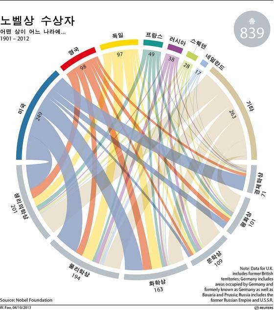 본문 이미지 - © 로이터=뉴스1  