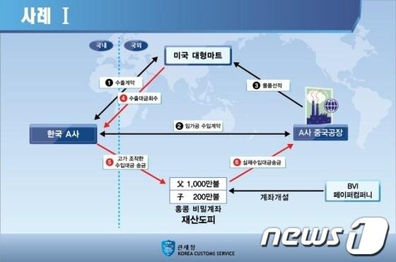 본문 이미지 - © News1 