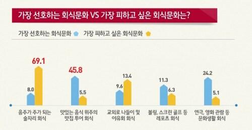 본문 이미지 - 워크넷 온라인 설문조사 결과&#40;노동부 제공&#41;. © News1 