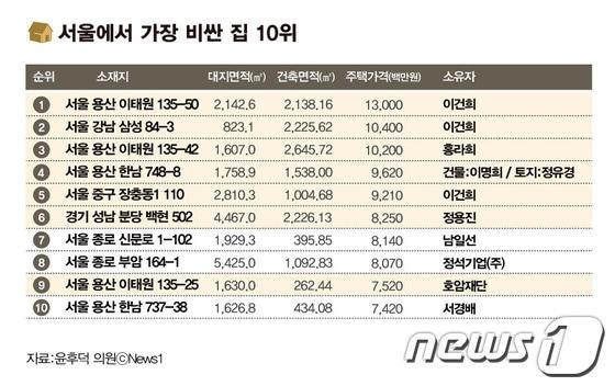 본문 이미지 - 디자인 = © News1   류수정