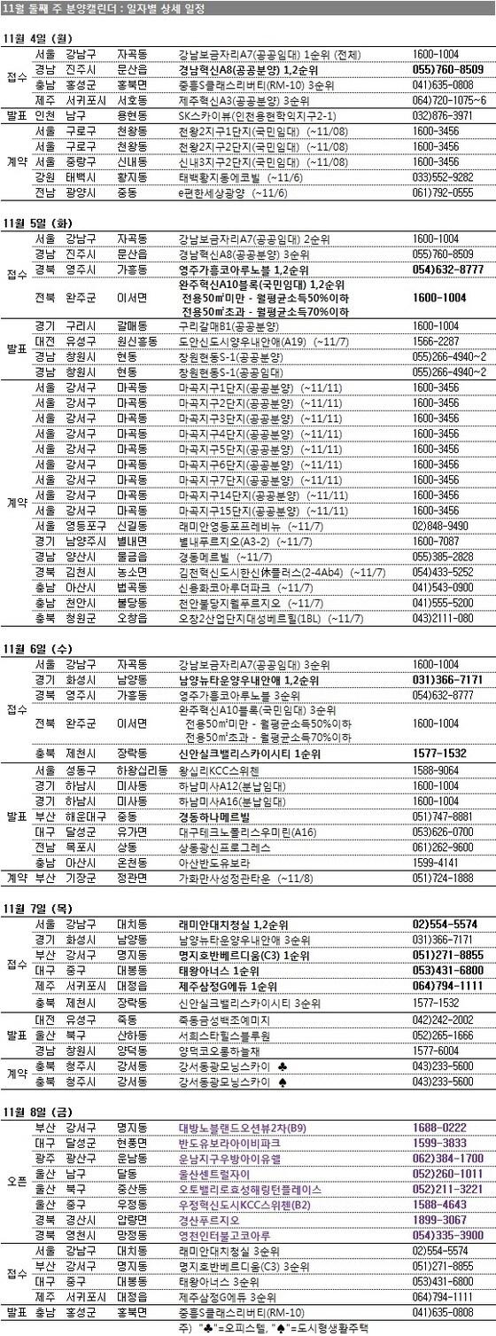 본문 이미지 - /제공=부동산114 © News1 
