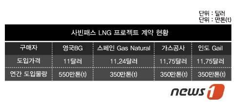 본문 이미지 -  © News1   류수정 