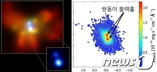 본문 이미지 - 쌍둥이 블랙홀&#40;사진= 미래창조과학부&#41;© News1  