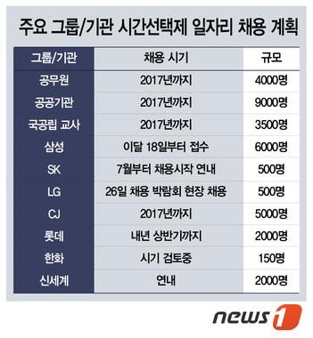 본문 이미지 -  © News1   류수정 디자이너