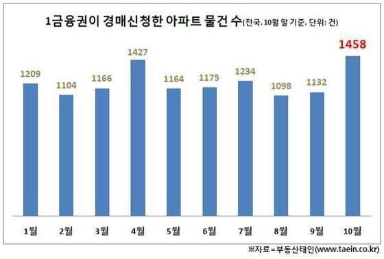 본문 이미지 - 제공=부동산태인 © News1 