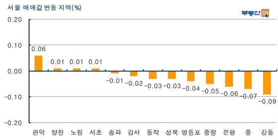 본문 이미지 - 제공=부동산114 © News1 