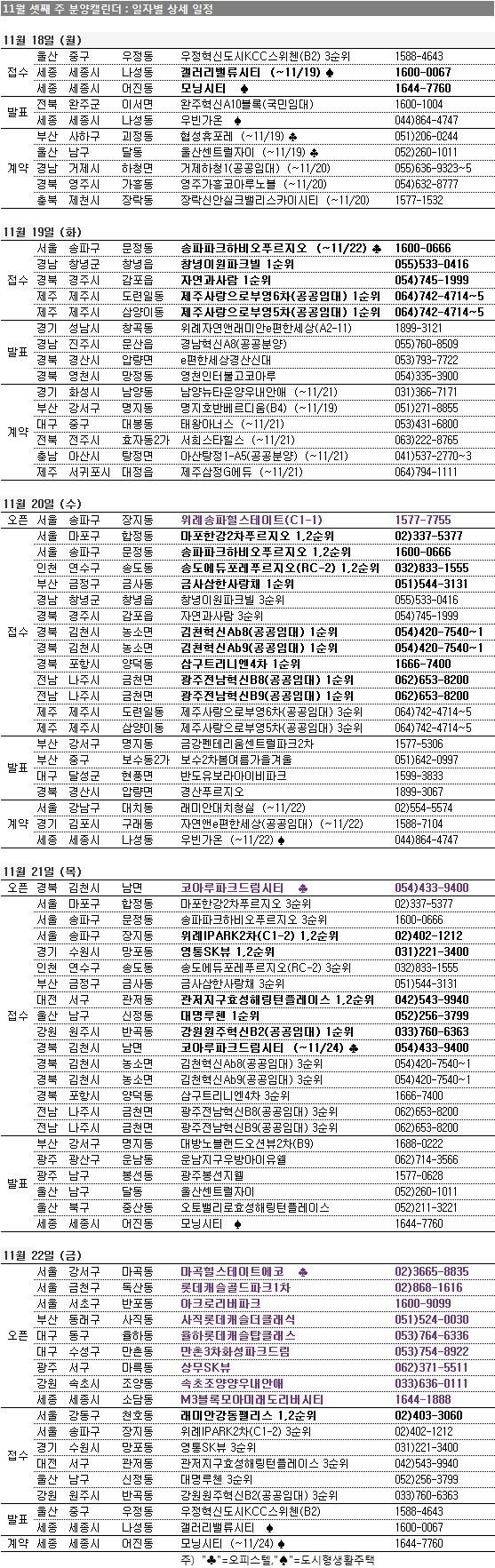 본문 이미지 - 제공=부동산114 © News1  